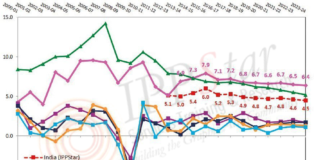 Economics and budgets for the Indian printing, publishing & packaging industry