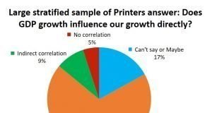 The need to invest in real evidence-based research and numbers Research
