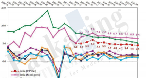 Economics and budgets for the Indian packaging industry budget