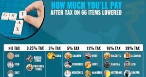 What drives investment in the packaging industry? packaging industry