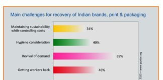 Results of IppStar Survey of brand owners, printers & converters on recovery from Covid-19 lockdown IppStar's survey reveals the challenges anticipated by the Indian brand owners, printers, packaging converters and supplier for economic and industry recovery when the Covid-19 lockdown is lifted. Graphic IppStar www.ippstar.org