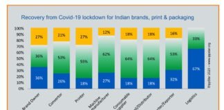 The index of optimism Ippstar