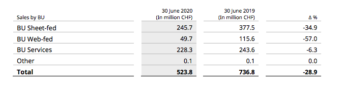 Table 1 Sales by Business Unit Source Bobst