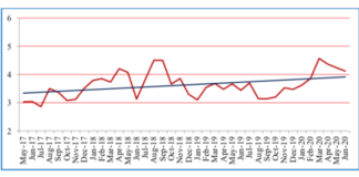 The Business Inflation Expectations Survey (BIES) for June 2020