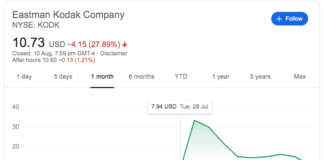 IDFC loan to Kodak for pharma ingredients hits a snag Kodak