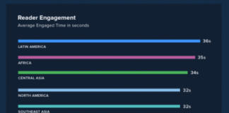 Wan-Ifra’s Chartbeat analyzes Q2 digital audience data chartbeat
