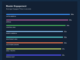 Wan-Ifra’s Chartbeat analyzes Q2 digital audience data chartbeat