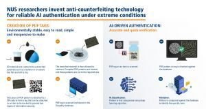 DeepKey – a new method of anti-counterfeiting