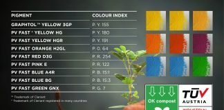 Clariant expands contribution to sustainability with pigments certified OK compost INDUSTRIAL Clariant