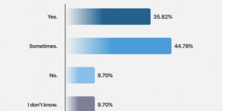 PackIOT carries a market survey for the packaging industry A survey results for productivity and OEE goals of companies in the packaging industry, Photo by PackIOT