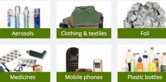 The puzzle of plastics – why do some people recycle but others don’t? Almost 90% of the waste collected in Northern Island comes from households Image Recyclenow.com|puzzle