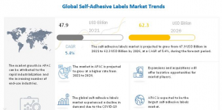 Self-adhesive labels market revenues pegged at USD 62.3 billion by 2026 MarketsandMarkets’ report showing the growth in the global self-adhesive labels market from 2021 to 2026