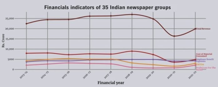 newspaper