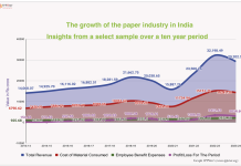Commercial and book printing and paper demand printing