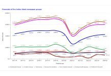 The financial journey of India’s five listed newspaper groups newspaper