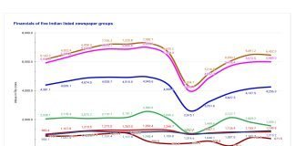 The financial journey of India’s five listed newspaper groups newspaper
