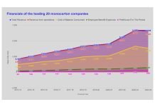 IppStar’s Indian monocarton-packaging sector update carton