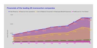IppStar’s Indian monocarton-packaging sector update carton